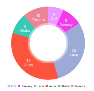 Create Beautiful iOS Charts in Swift